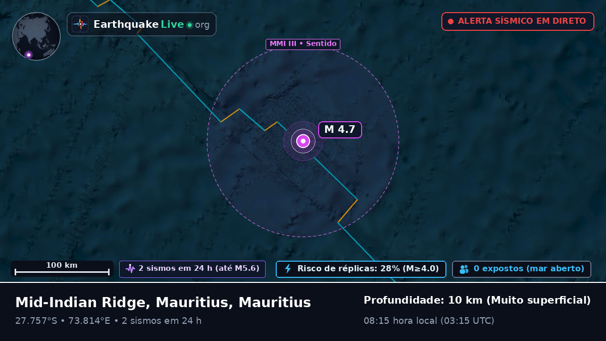 Oceano Índico (Mauritius)