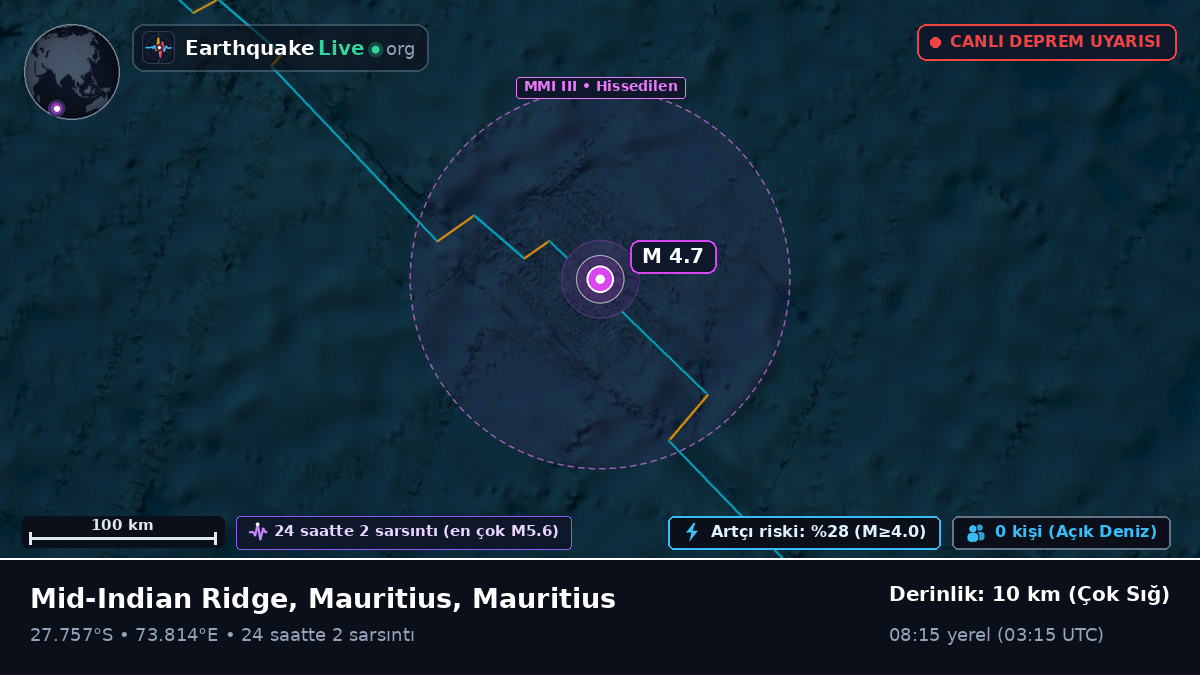 Hint Okyanusu (Mauritius)