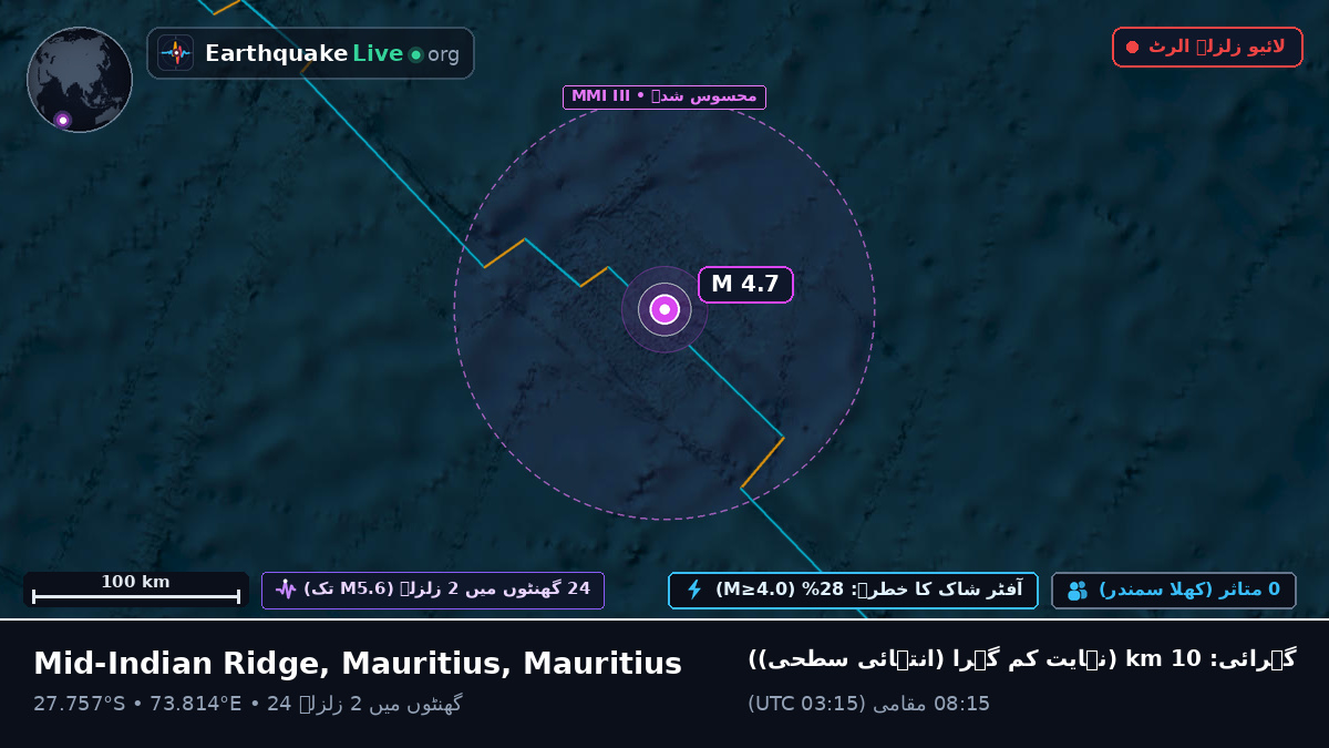 بحر ہند (Mauritius)