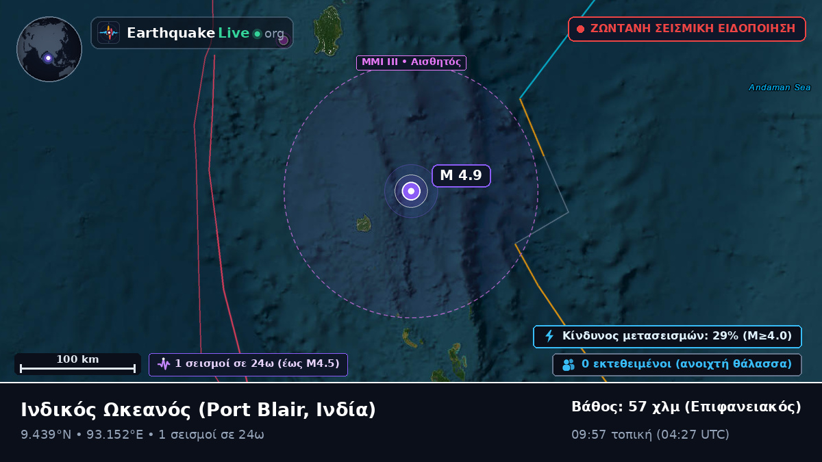 Ινδικός Ωκεανός (Ινδία)