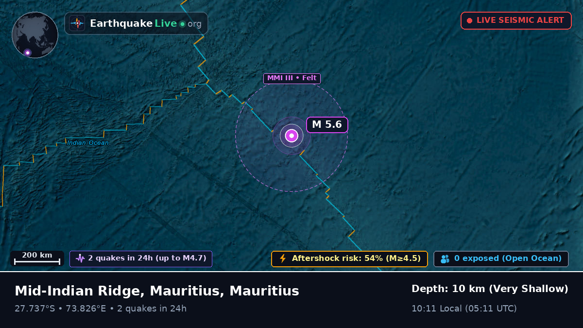Indian Ocean (Mauritius)