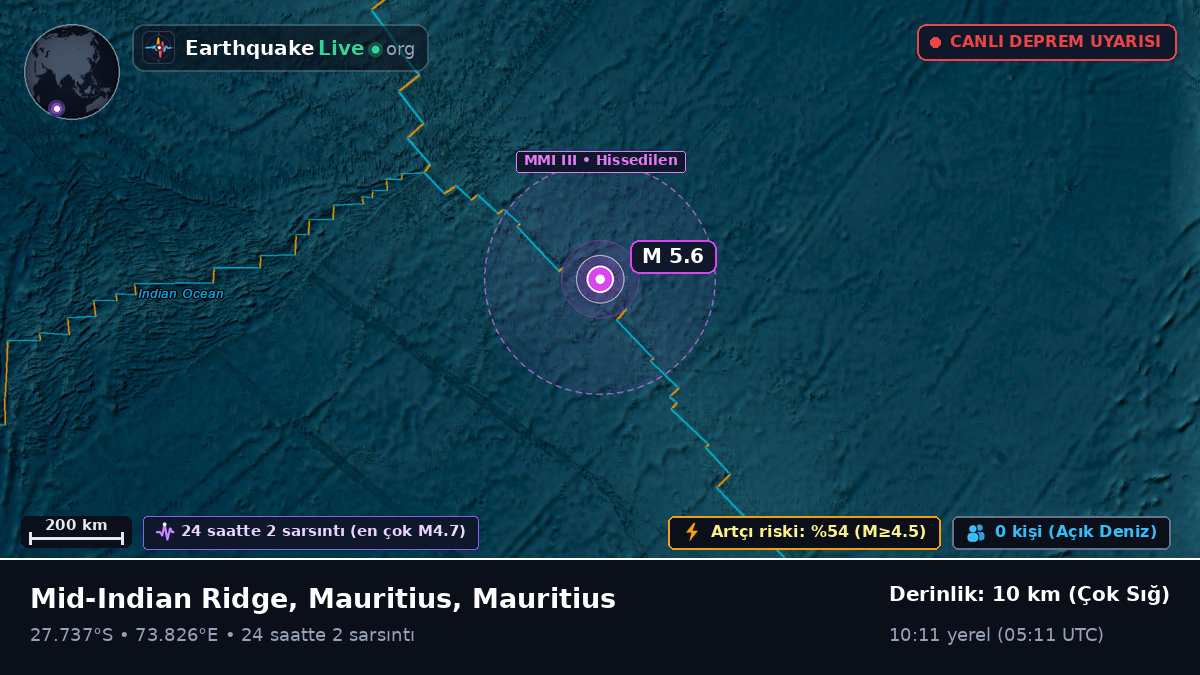 Hint Okyanusu (Mauritius)