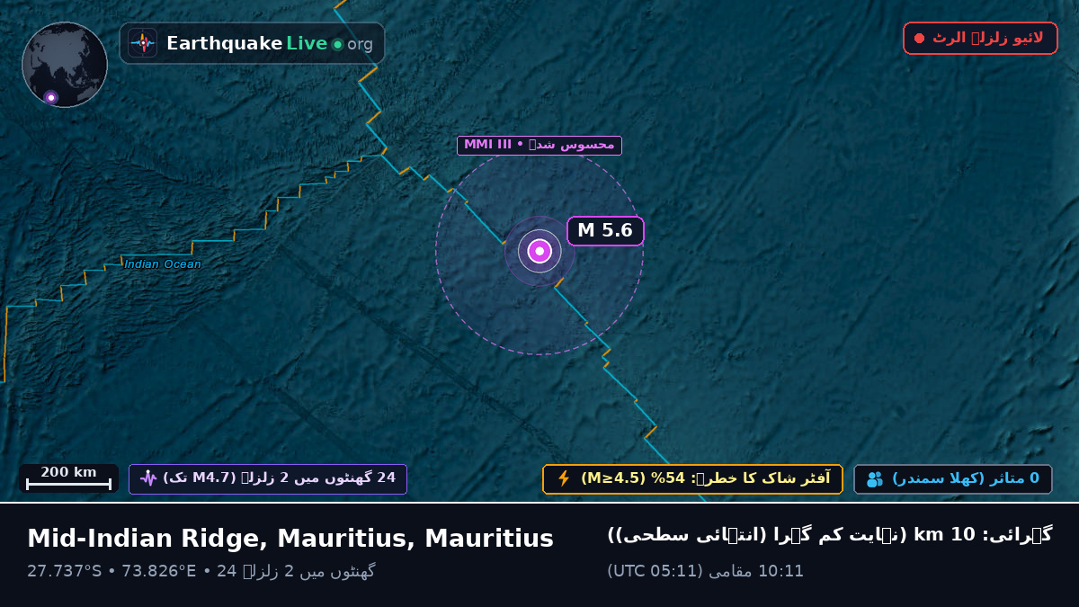 بحر ہند (Mauritius)