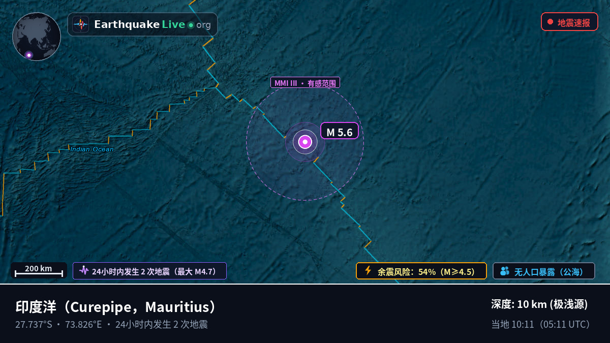 印度洋 (Mauritius)