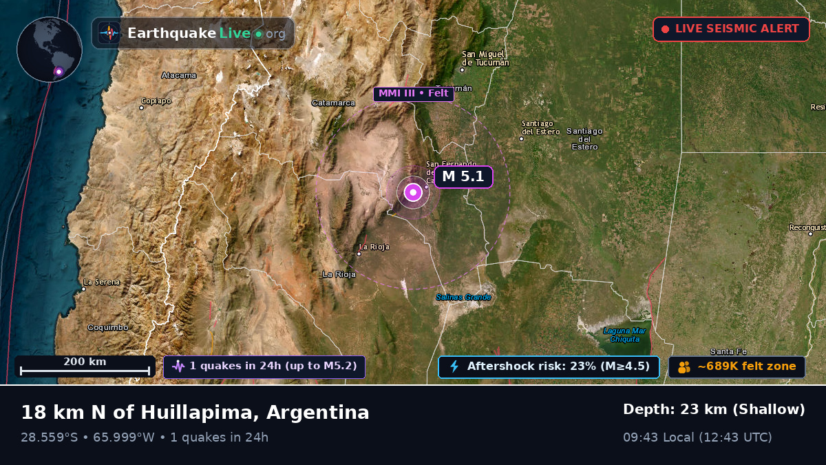 Catamarca, Argentina
