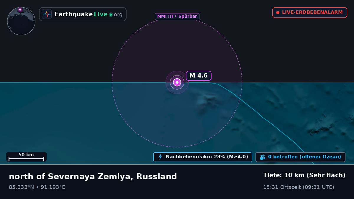 Arktischer Ozean (Russland)