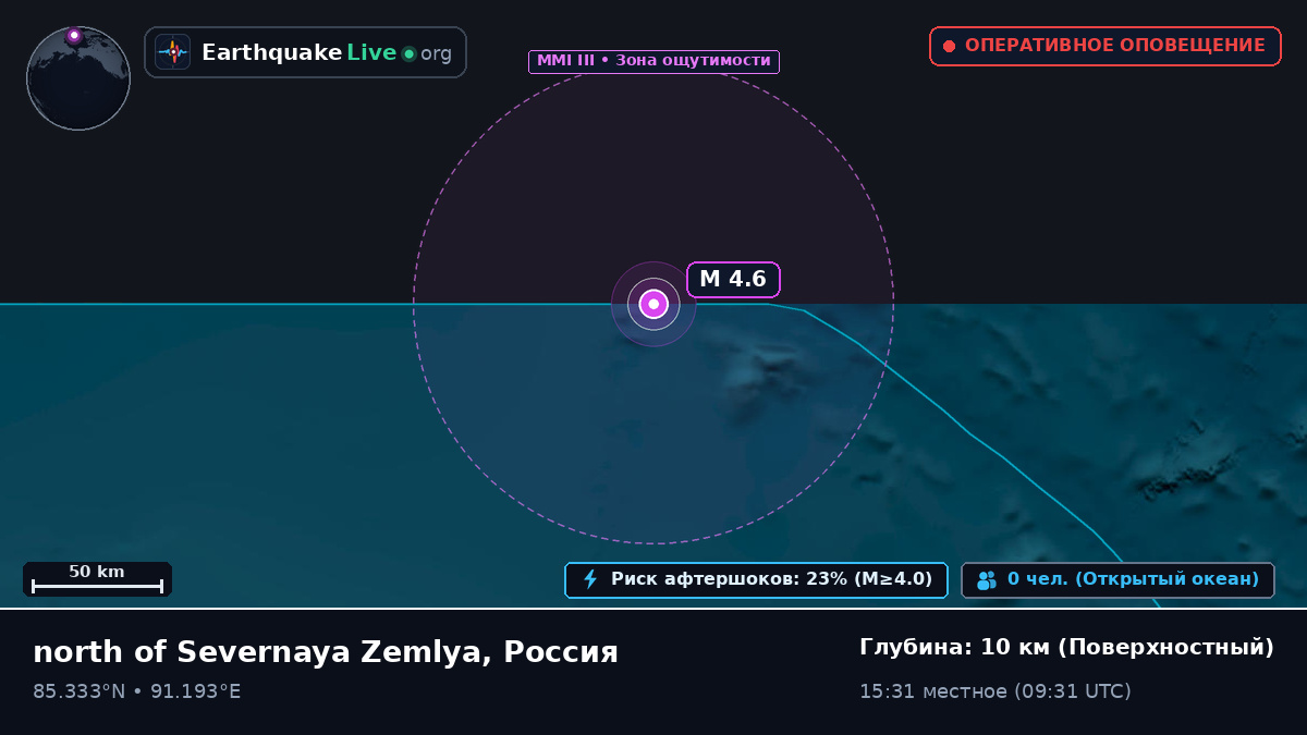 Северный Ледовитый океан (Россия)