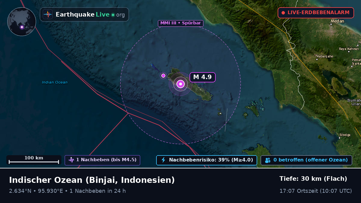 Indischer Ozean (Indonesien)
