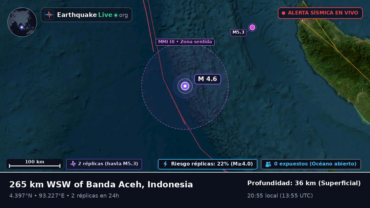 Océano Índico (Indonesia)
