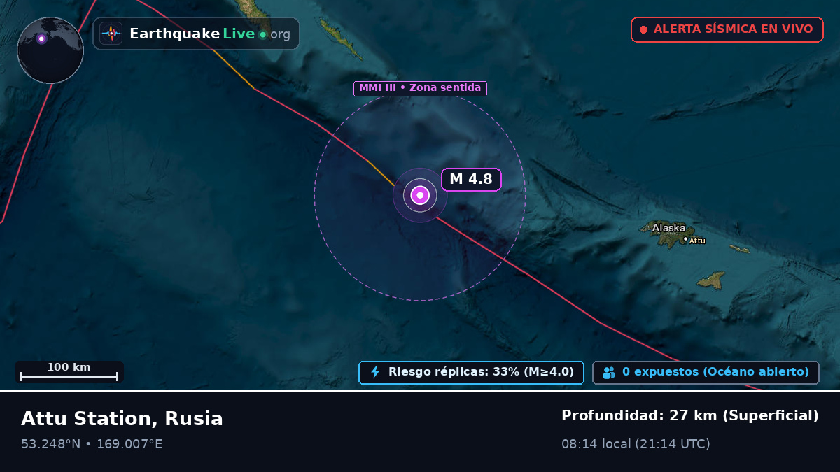 Mar de Bering (Rusia)