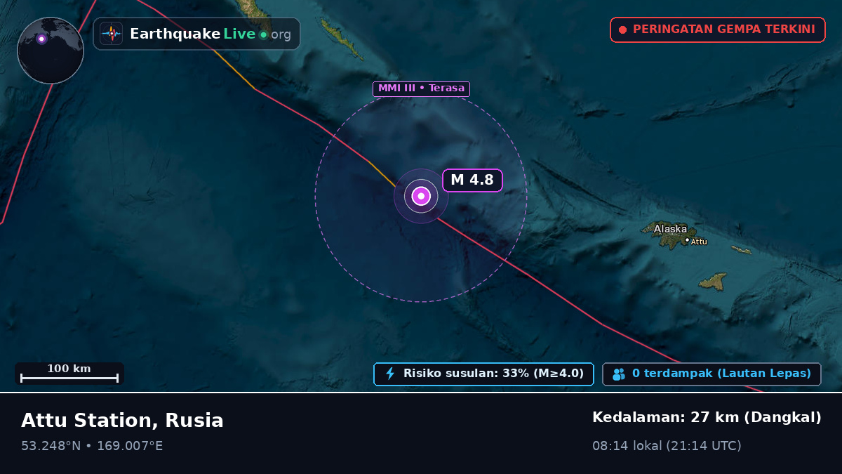 Laut Bering (Rusia)