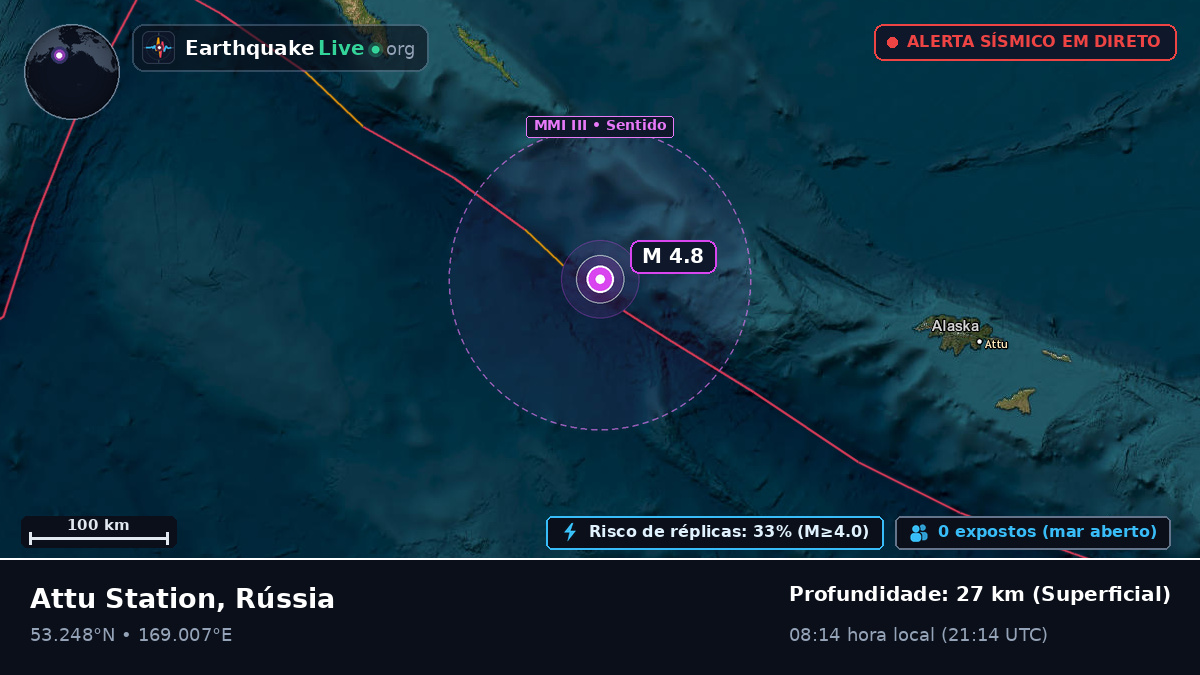 Mar de Bering (Rússia)