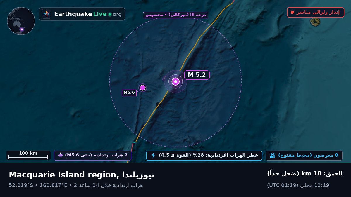 جنوب المحيط الهادئ (نيوزيلندا)
