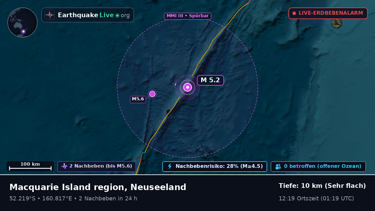 Südpazifik (Neuseeland)