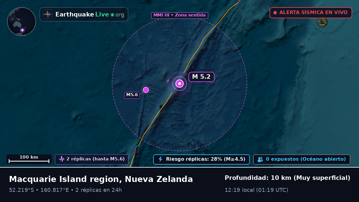 Océano Pacífico Sur (Nueva Zelanda)