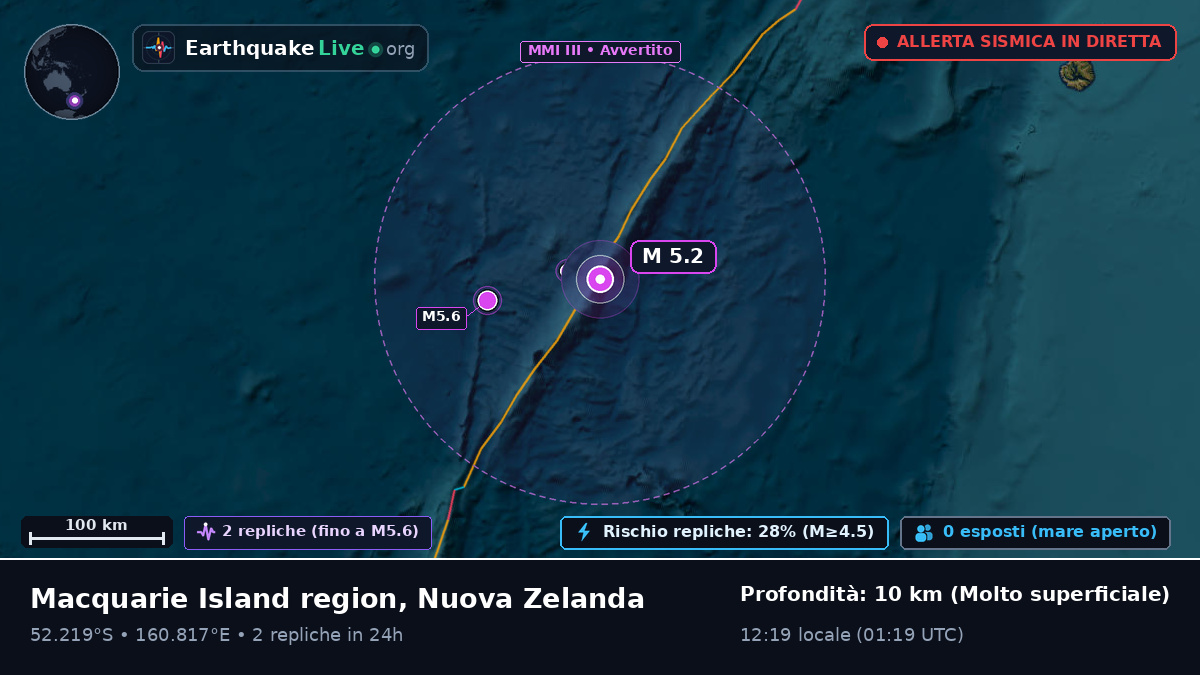 Oceano Pacifico meridionale (Nuova Zelanda)