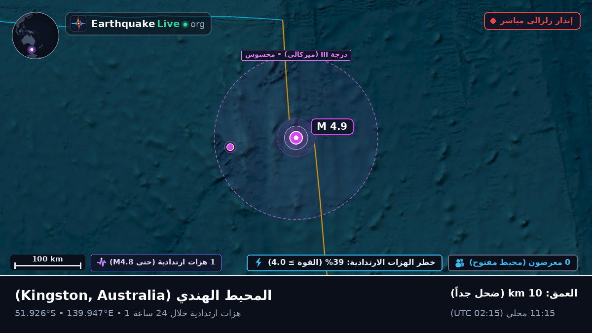 المحيط الهندي (Australia)
