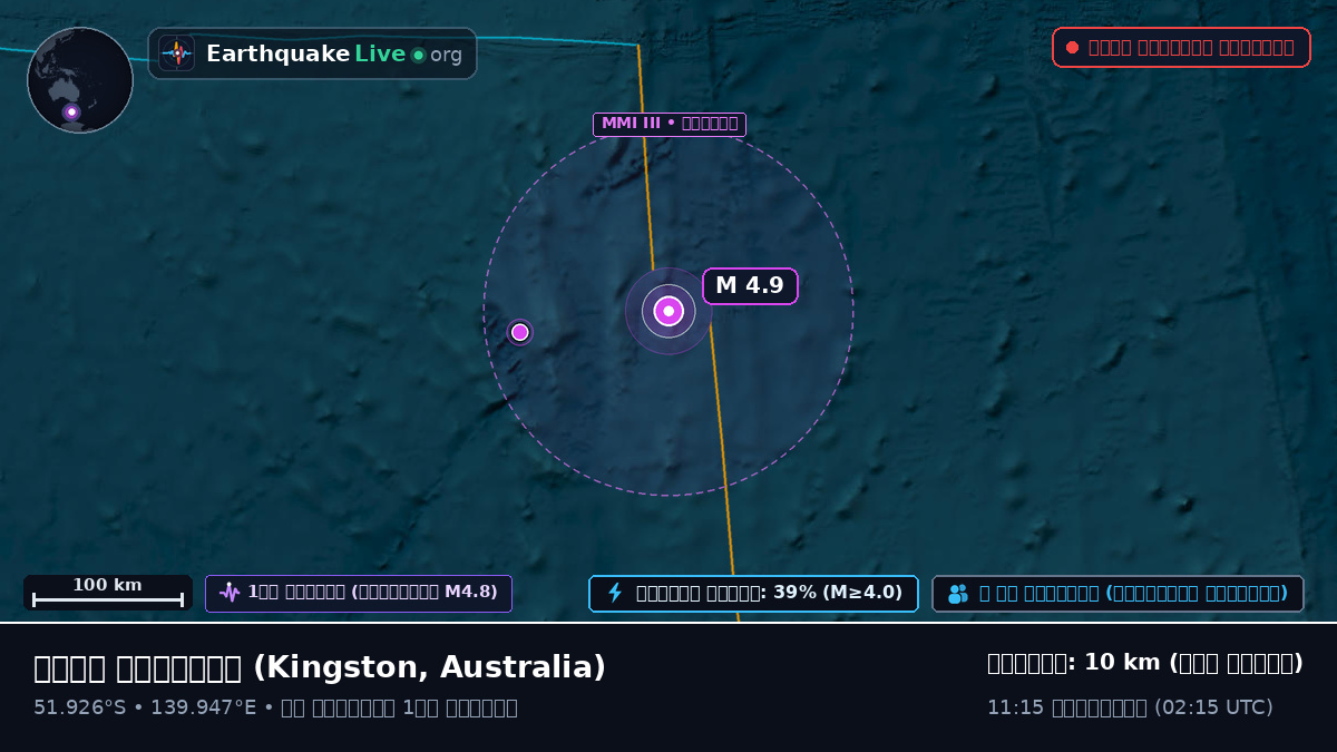 ভারত মহাসাগর (Australia)