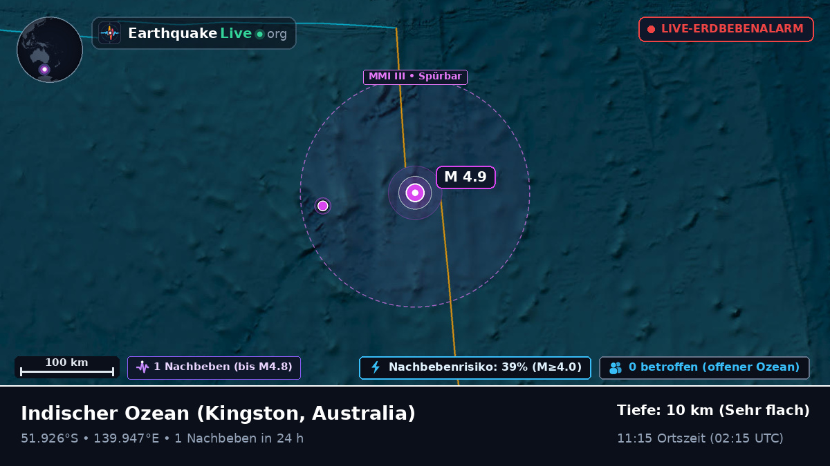 Indischer Ozean (Australia)