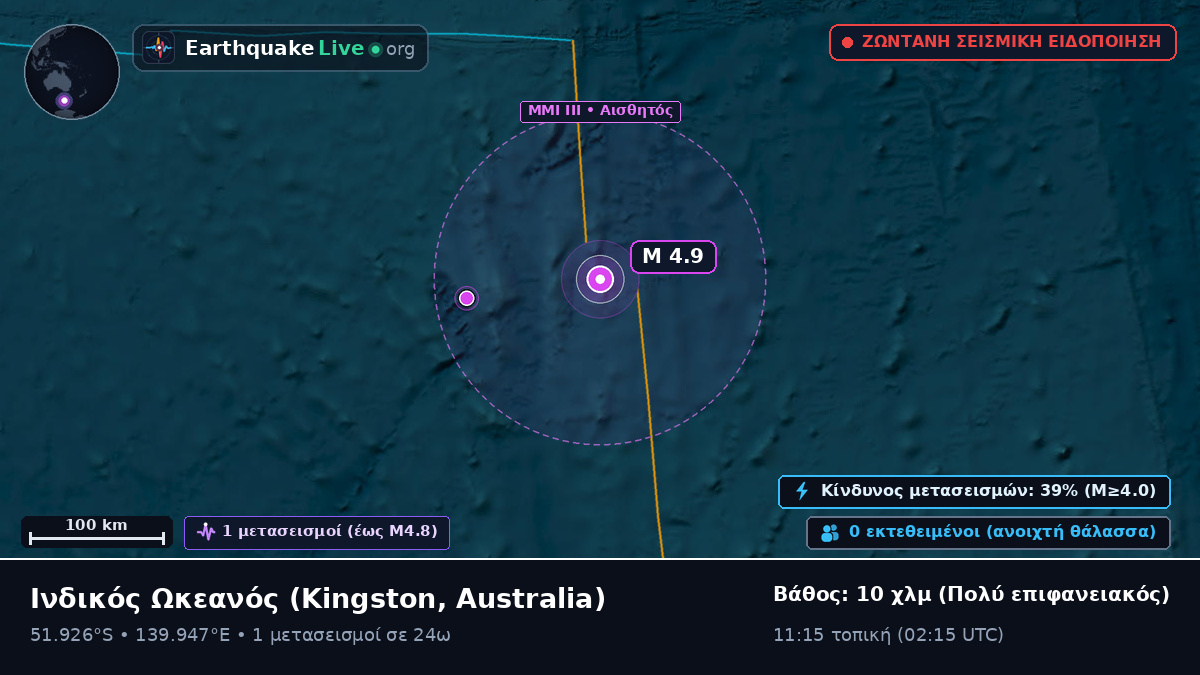 Ινδικός Ωκεανός (Australia)