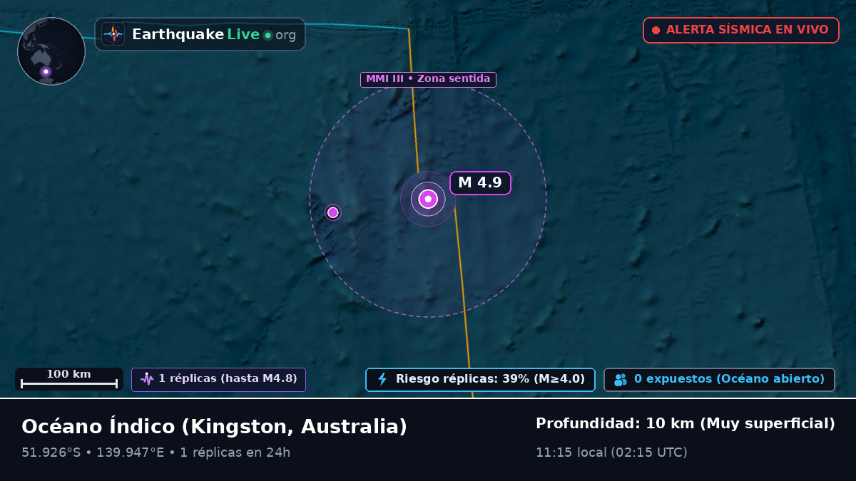 Océano Índico (Australia)