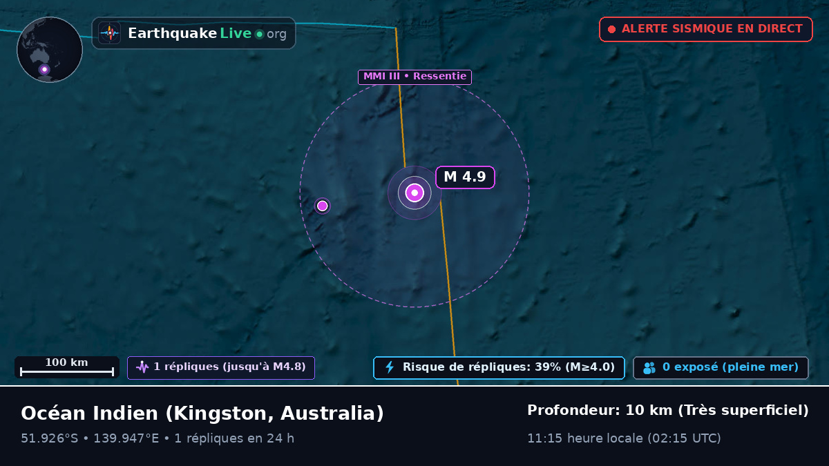 Océan Indien (Australia)