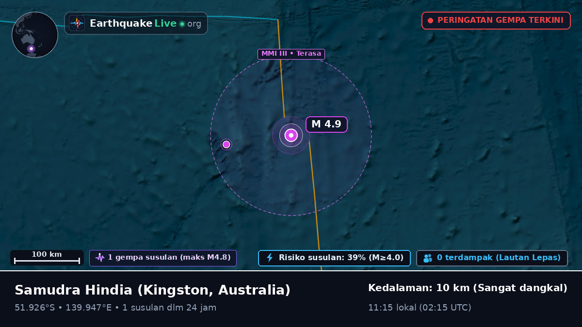 Samudra Hindia (Australia)