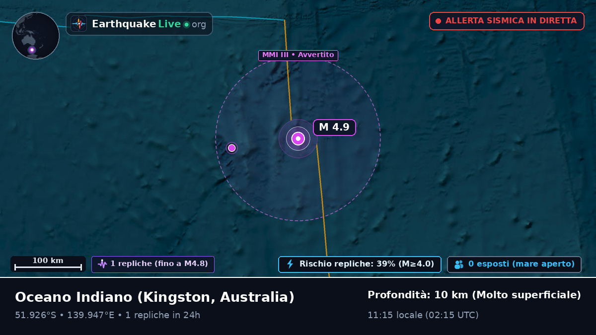 Oceano Indiano (Australia)