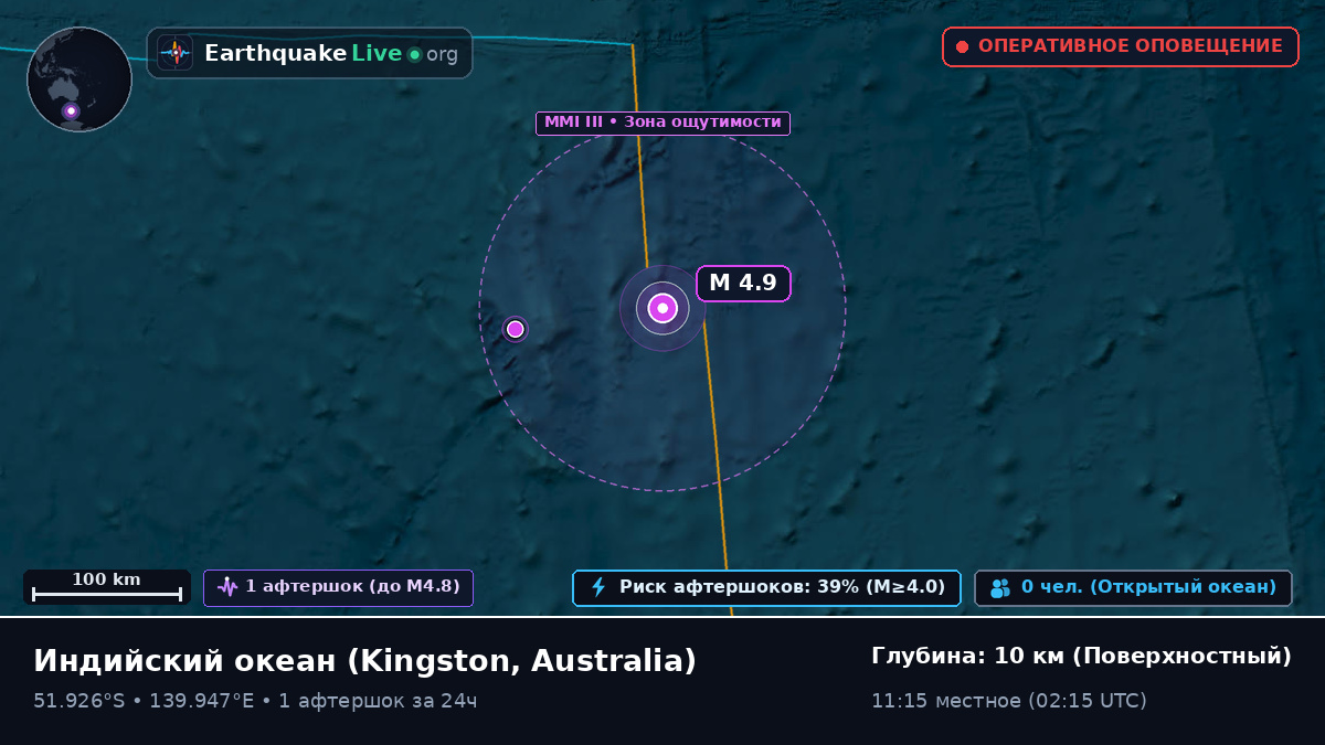 Индийский океан (Australia)