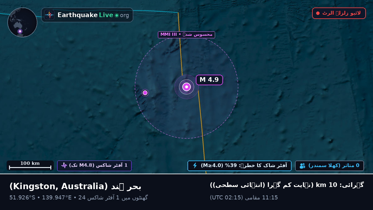 بحر ہند (Australia)