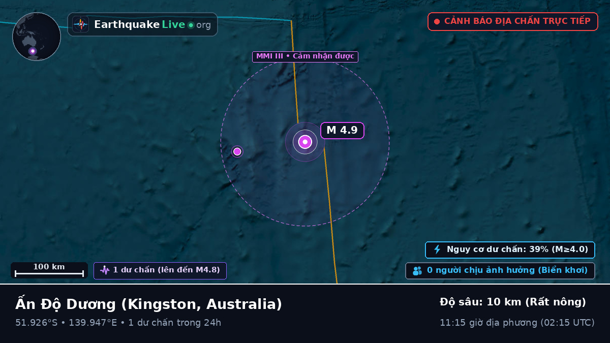 Ấn Độ Dương (Australia)