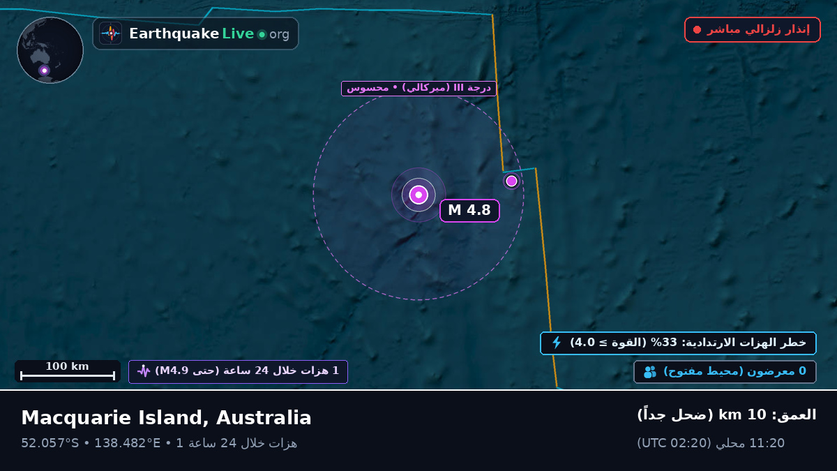 المحيط الهندي (Australia)