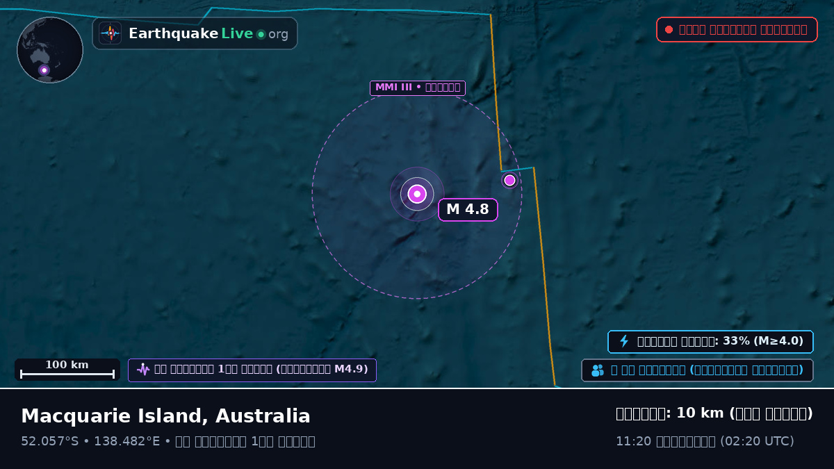 ভারত মহাসাগর (Australia)