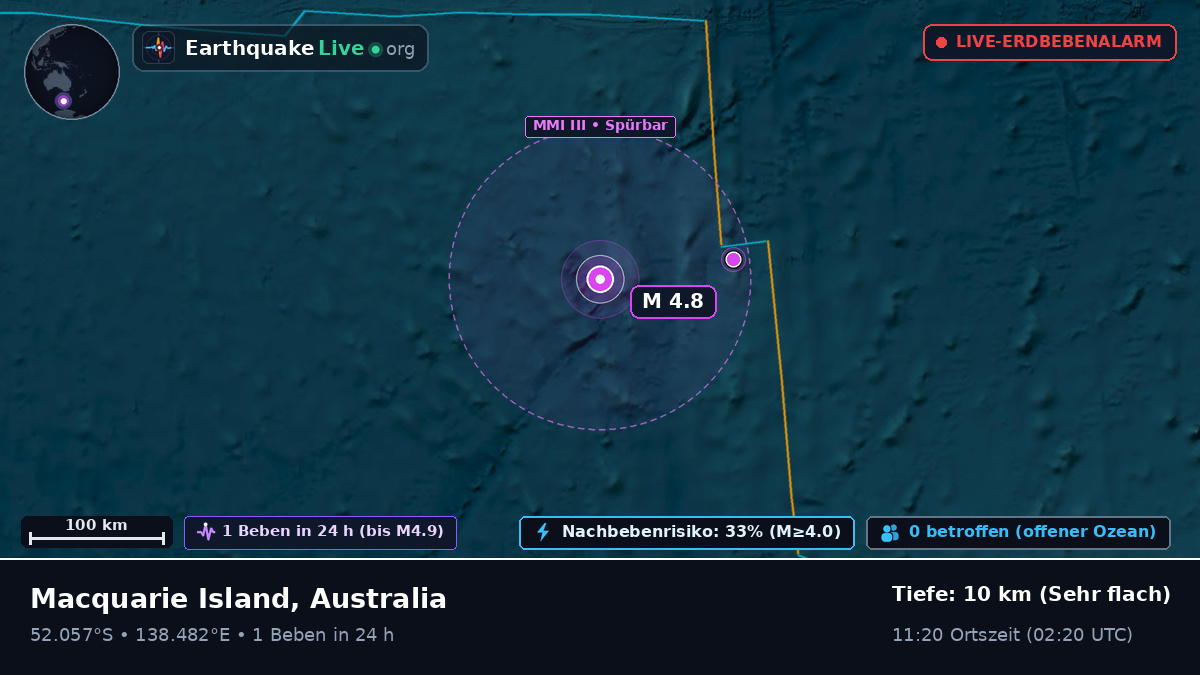 Indischer Ozean (Australia)
