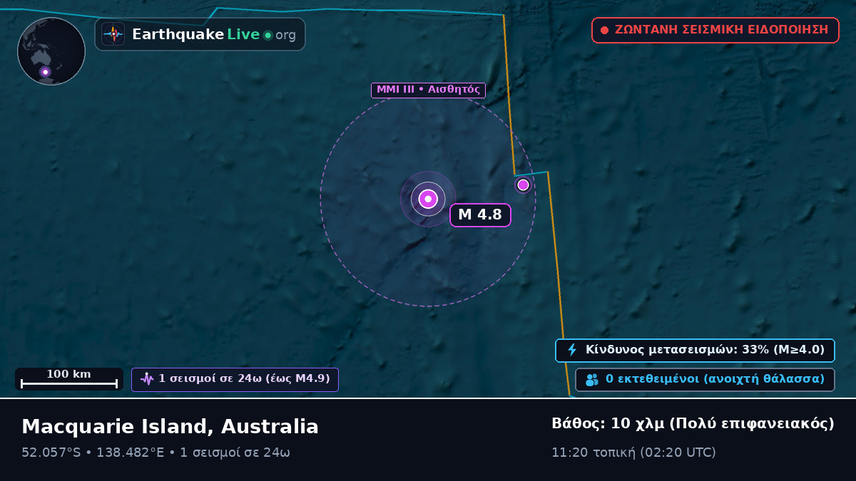 Ινδικός Ωκεανός (Australia)