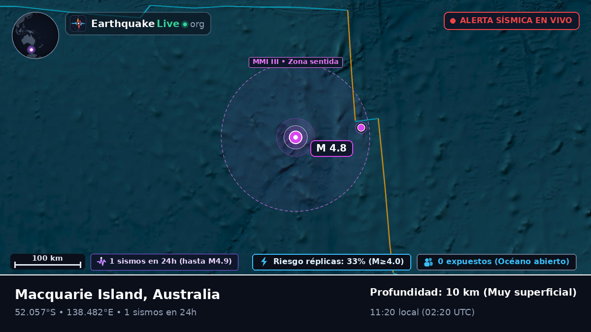 Océano Índico (Australia)