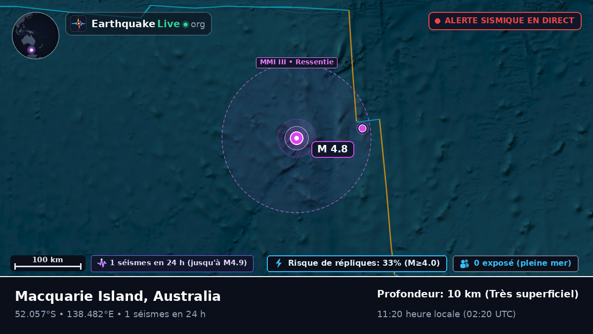 Océan Indien (Australia)