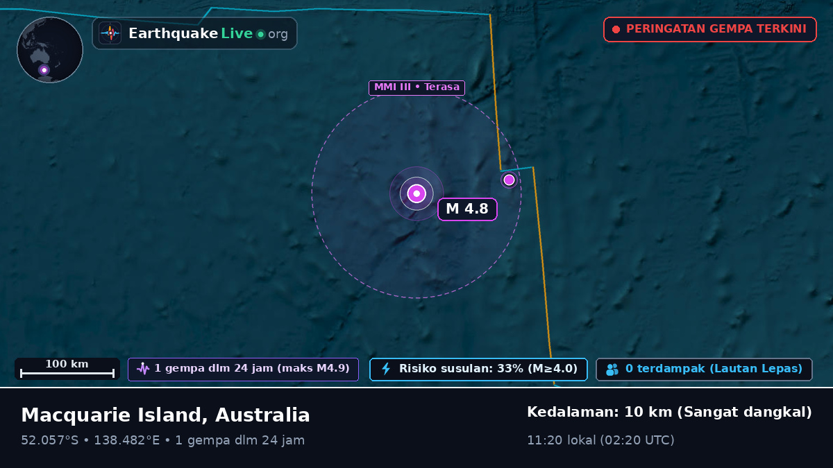 Samudra Hindia (Australia)