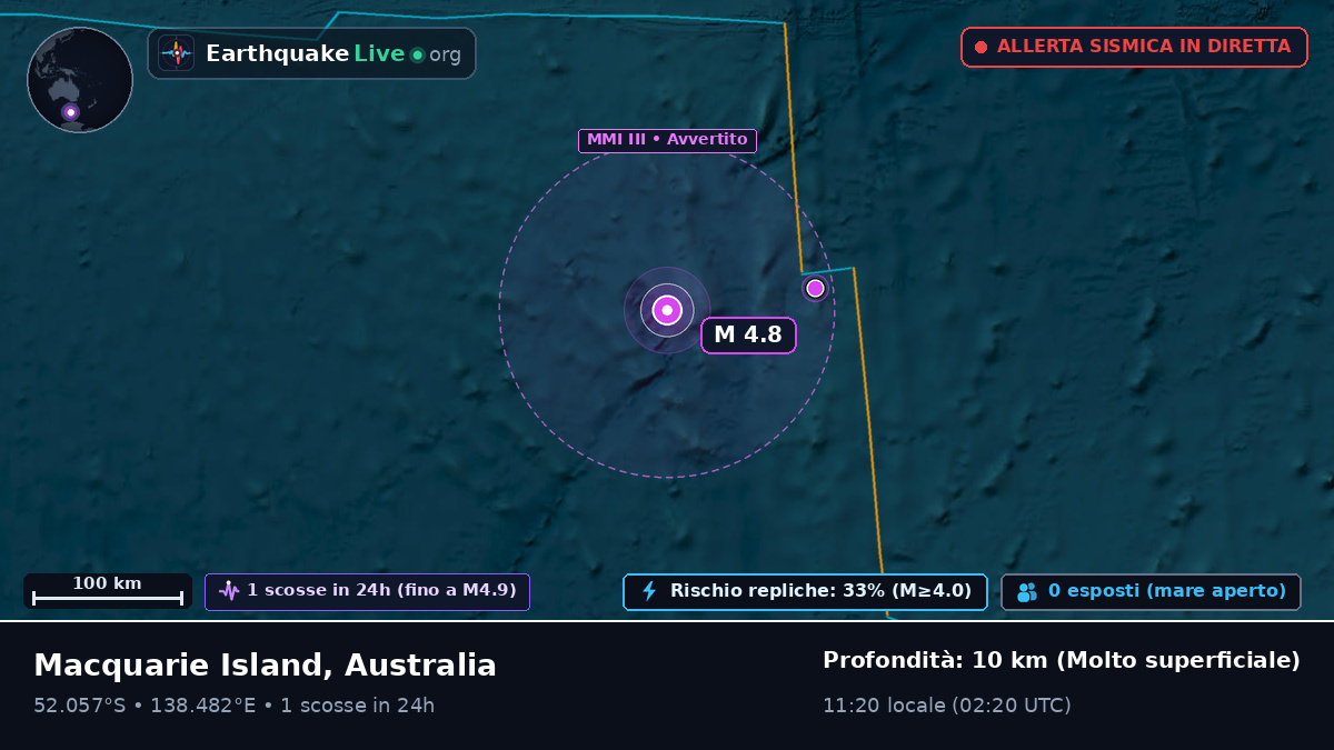 Oceano Indiano (Australia)