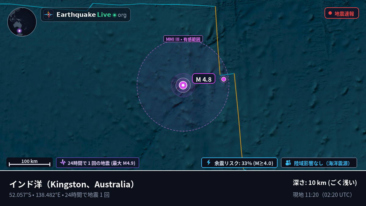 インド洋 (Australia)