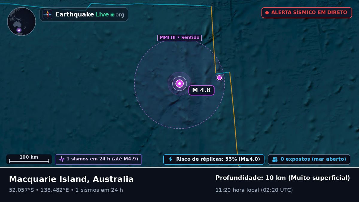Oceano Índico (Australia)