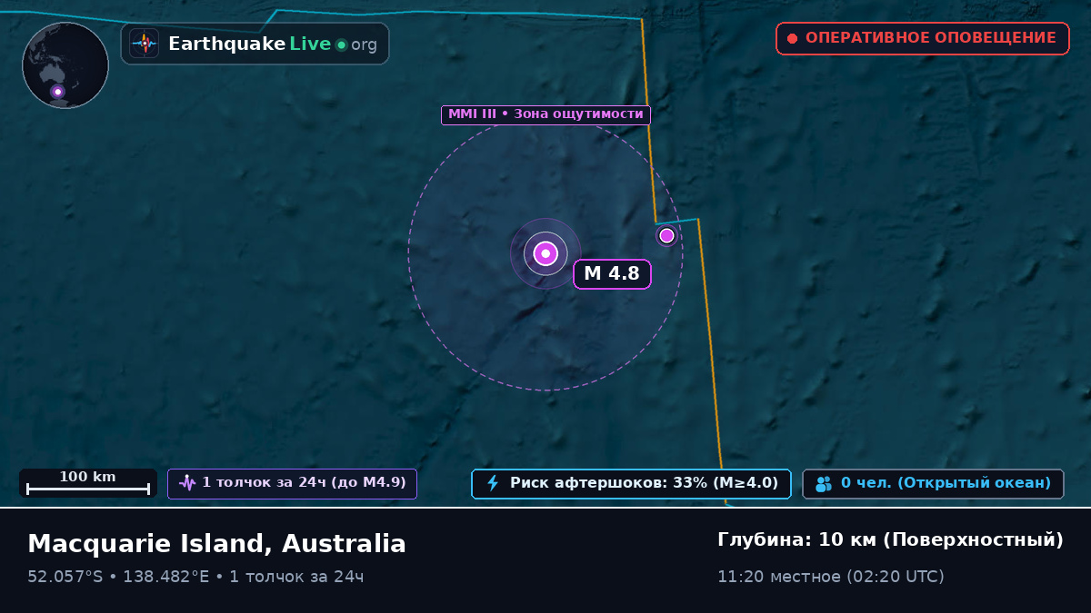 Индийский океан (Australia)