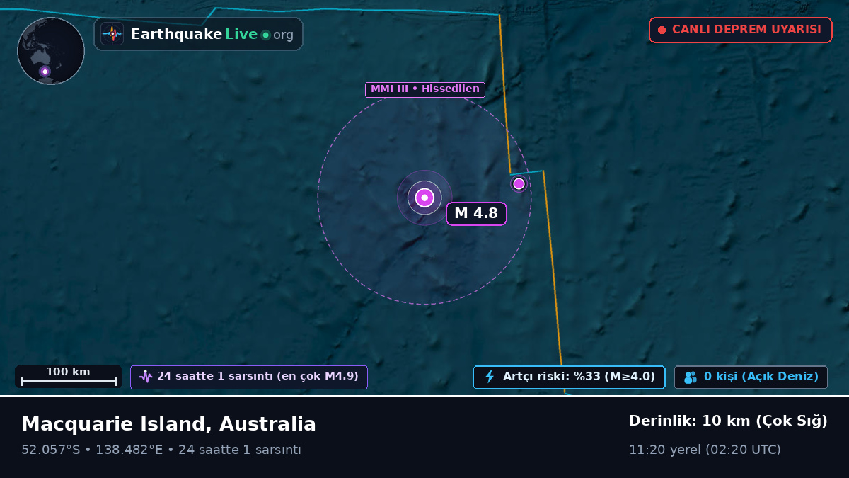 Hint Okyanusu (Australia)