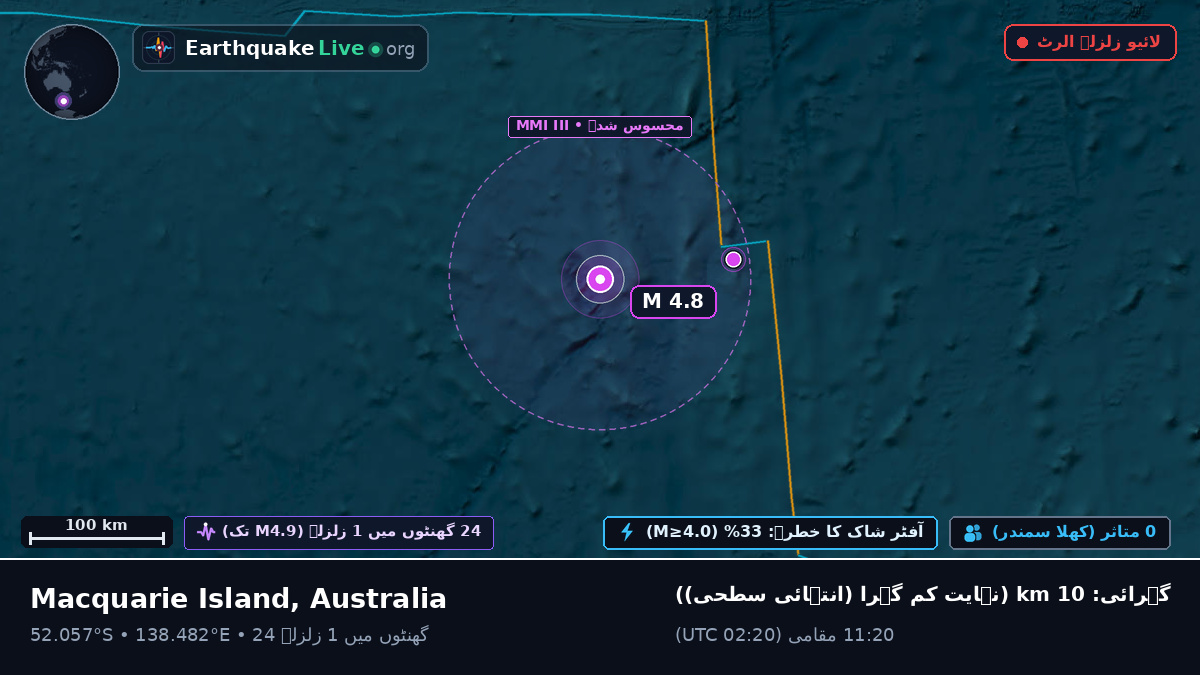 بحر ہند (Australia)