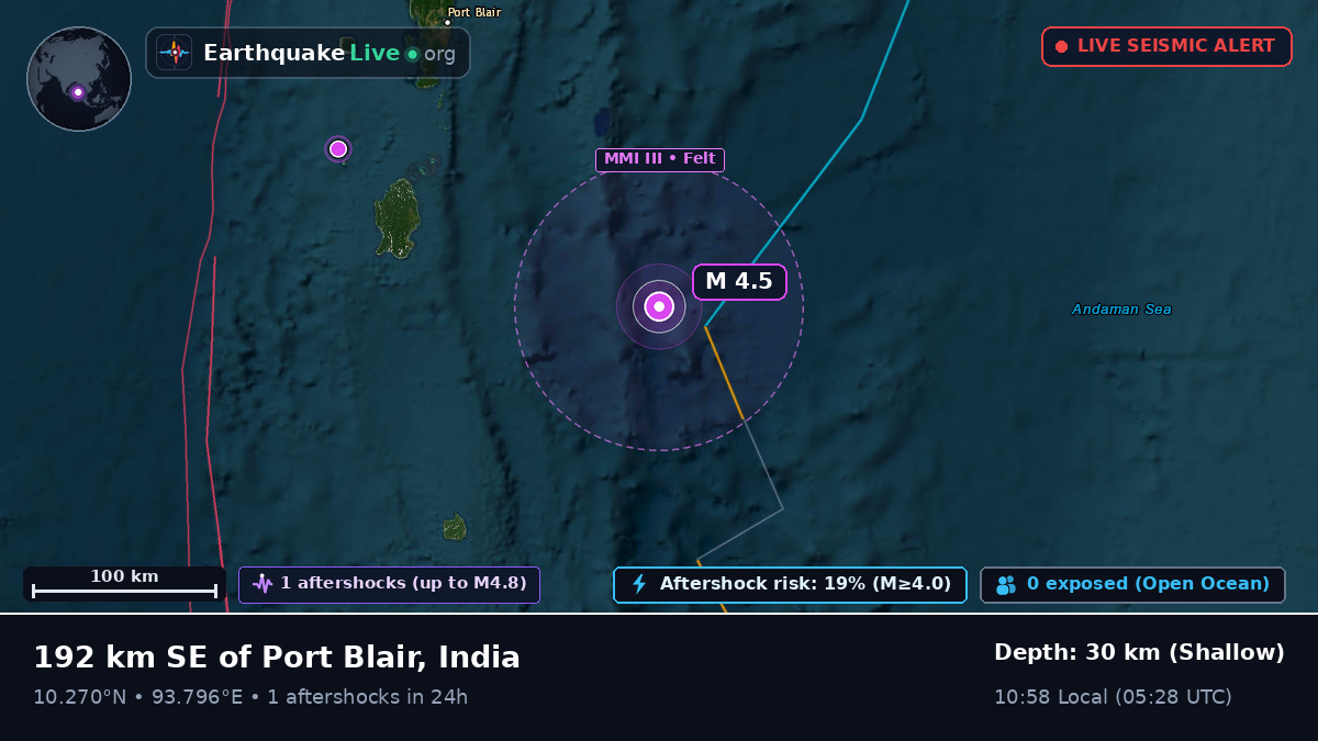 Off the coast of Port Blair, India