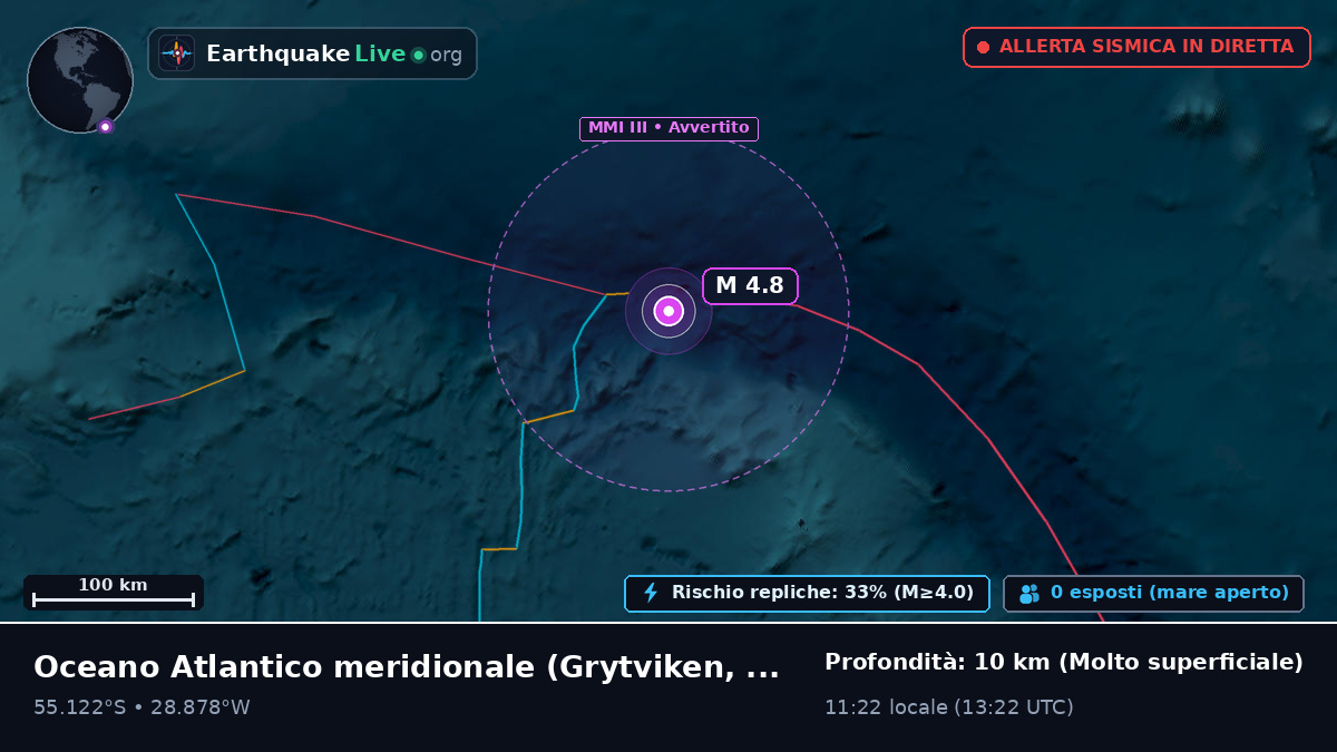 Oceano Atlantico meridionale (South Georgia and the Islands)