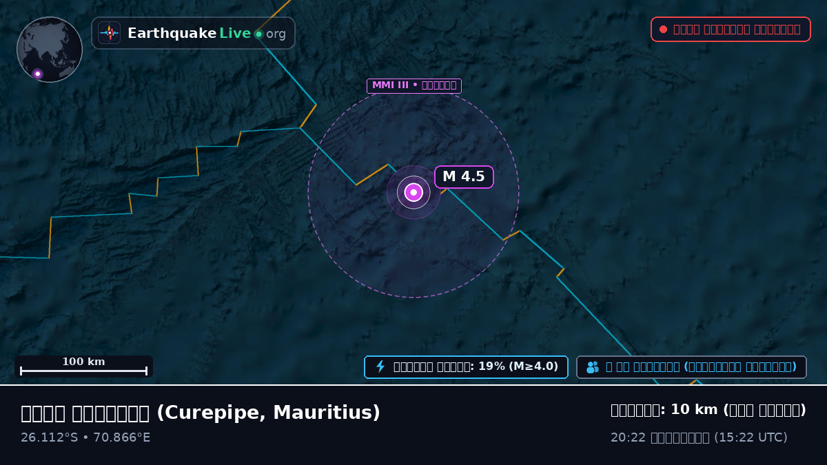 ভারত মহাসাগর (Mauritius)