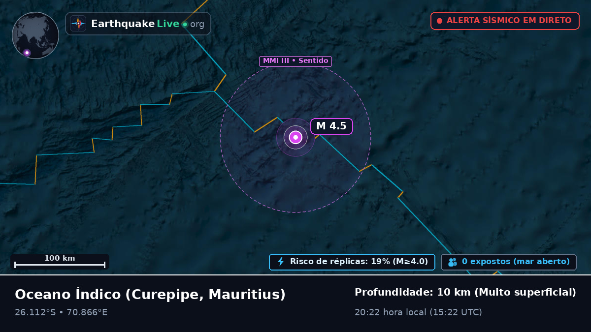 Oceano Índico (Mauritius)