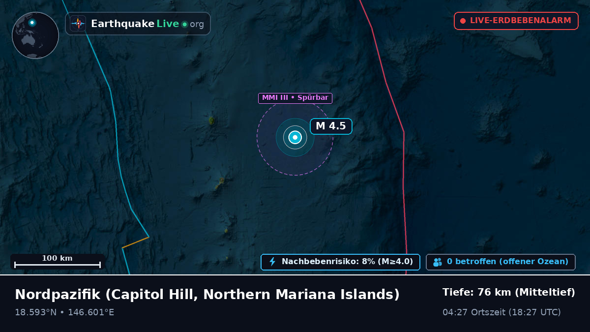 Nordpazifik (Northern Mariana Islands)