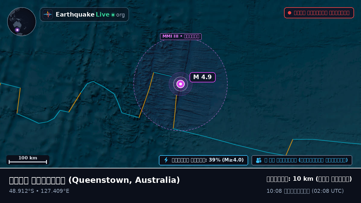 ভারত মহাসাগর (Australia)